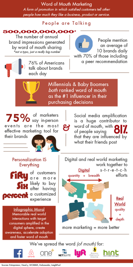 infographic with data on word of mouth marketing