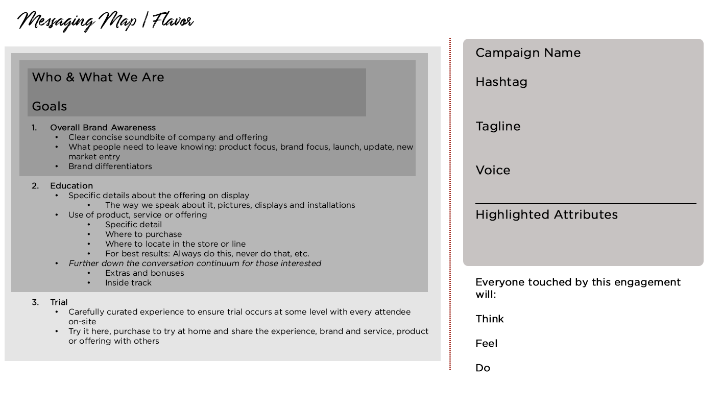 marketing messaging map template