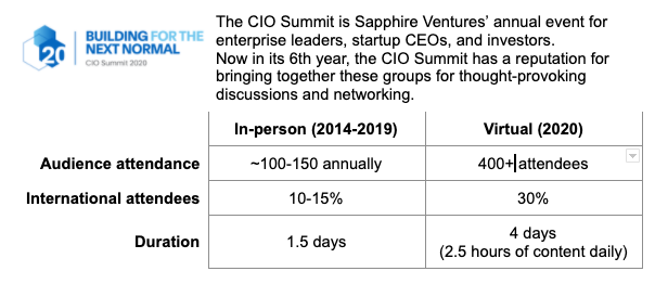 data from virtual summit